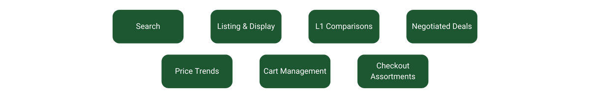 marketplace