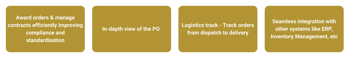 order management