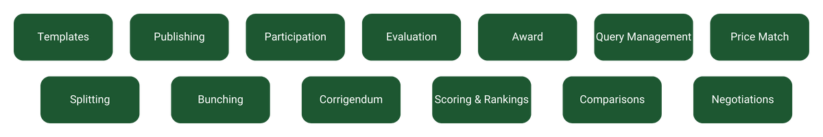 procurement flow